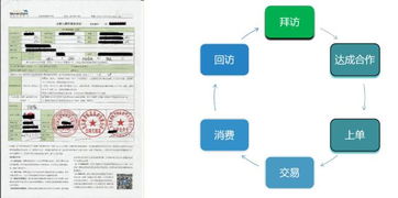 去哪儿网酒店供应链系统架构