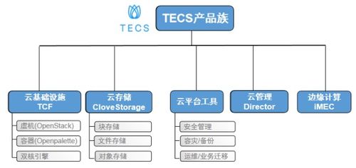 中兴通讯tecs云基础设施产品通过隐私信息管理体系国际标准认证