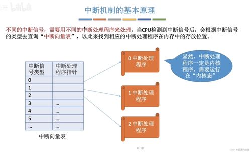 操作系统王道考研学习 三 os的发展与分类 中断和异常 操作系统的运行机制