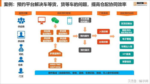 从供应链向价值链,科箭数智赋能零售业供应链重构