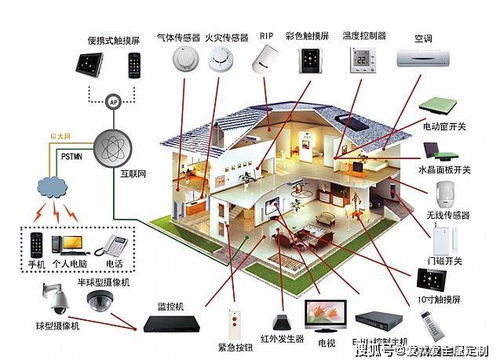 全屋定制行业新突破,三大竞争力一个都不能少