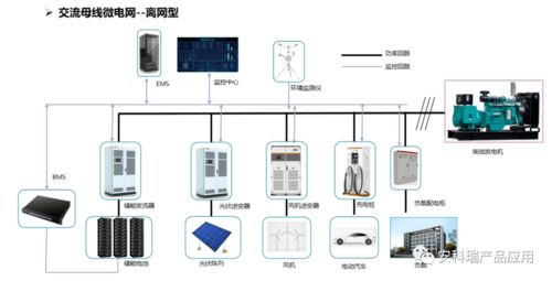 企业微电网能源管理系统的定义与发展