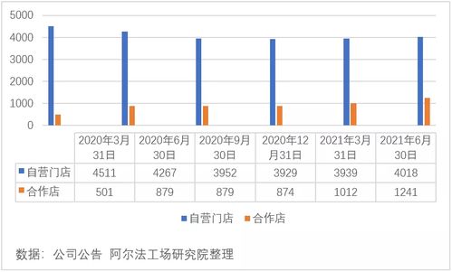 瑞幸咖啡,在废墟上重塑灵魂