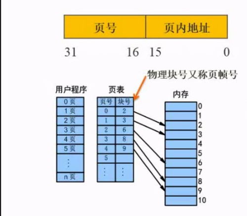 操作系统基本原理 软件设计师备考笔记