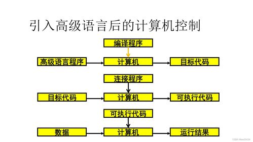 操作系统概述