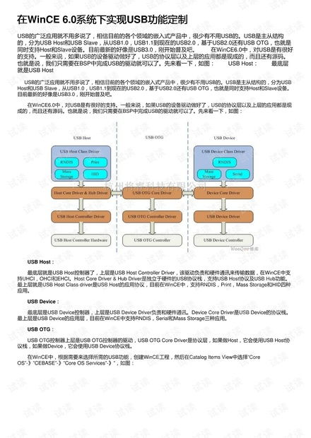 在wince6.0系统下实现usb功能定制资源 csdn文库