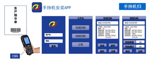 mes android开发平台,牛工厂mes系统专用手持移动安卓系统rfid终端pad扫描枪 生产管理数据采集配套二次开发软件...