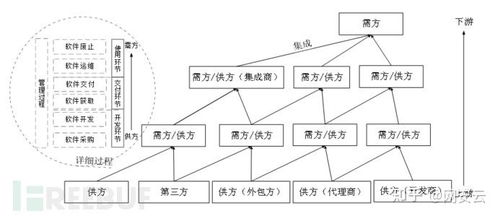 什么是软件供应链