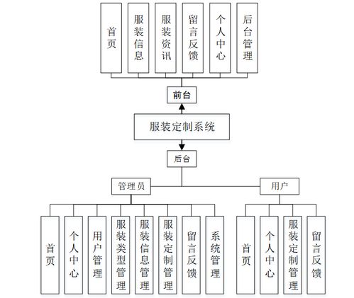 计算机毕业设计之java ssm服装定制系统