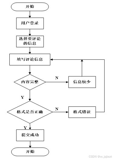 免费源码 springboot mysql计算机毕业设计必看必学 酒店管理平台 16141 系统原创定制程序,java php python 小程序 文案全套 毕设成品等