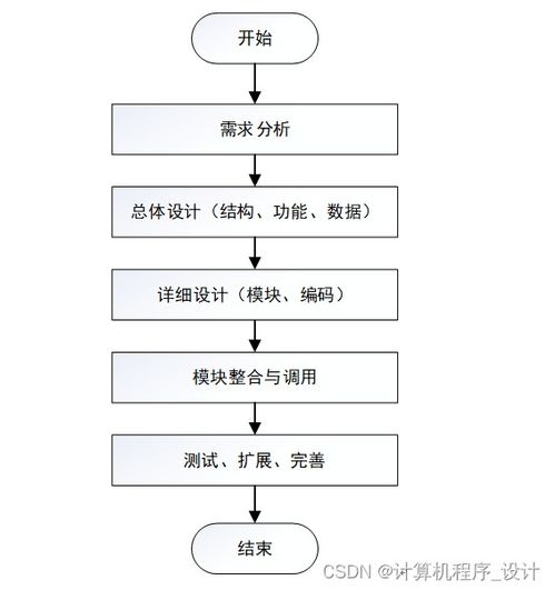 django计算机毕设农产品电商管理系统设计与实现qt5539