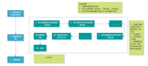 电商扣减库存 以电商为例 b端产品经理,怎么做好库存系统设计